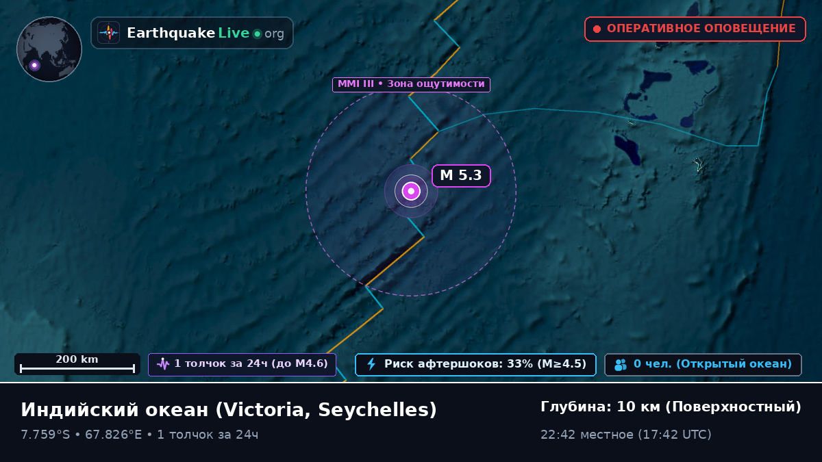 Индийский океан (Seychelles)