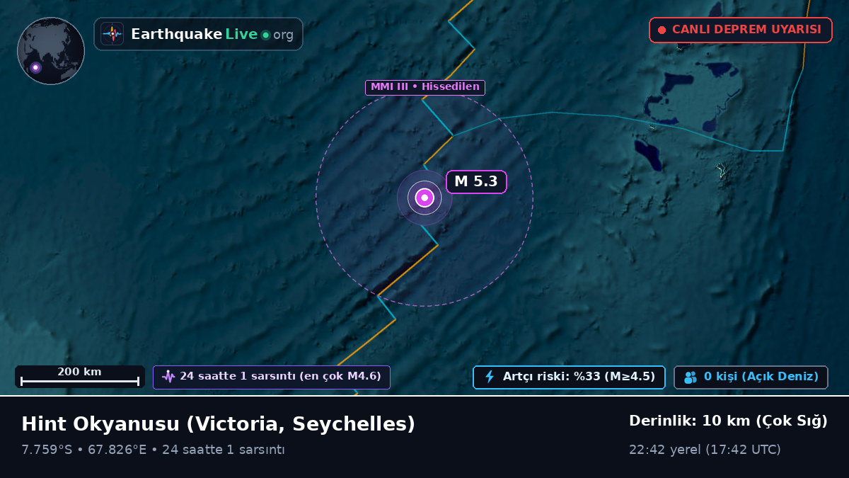 Hint Okyanusu (Seychelles)