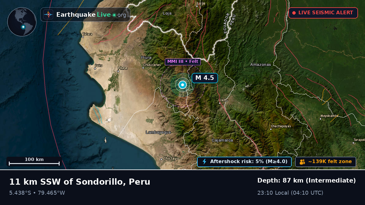 Lambayeque, Peru