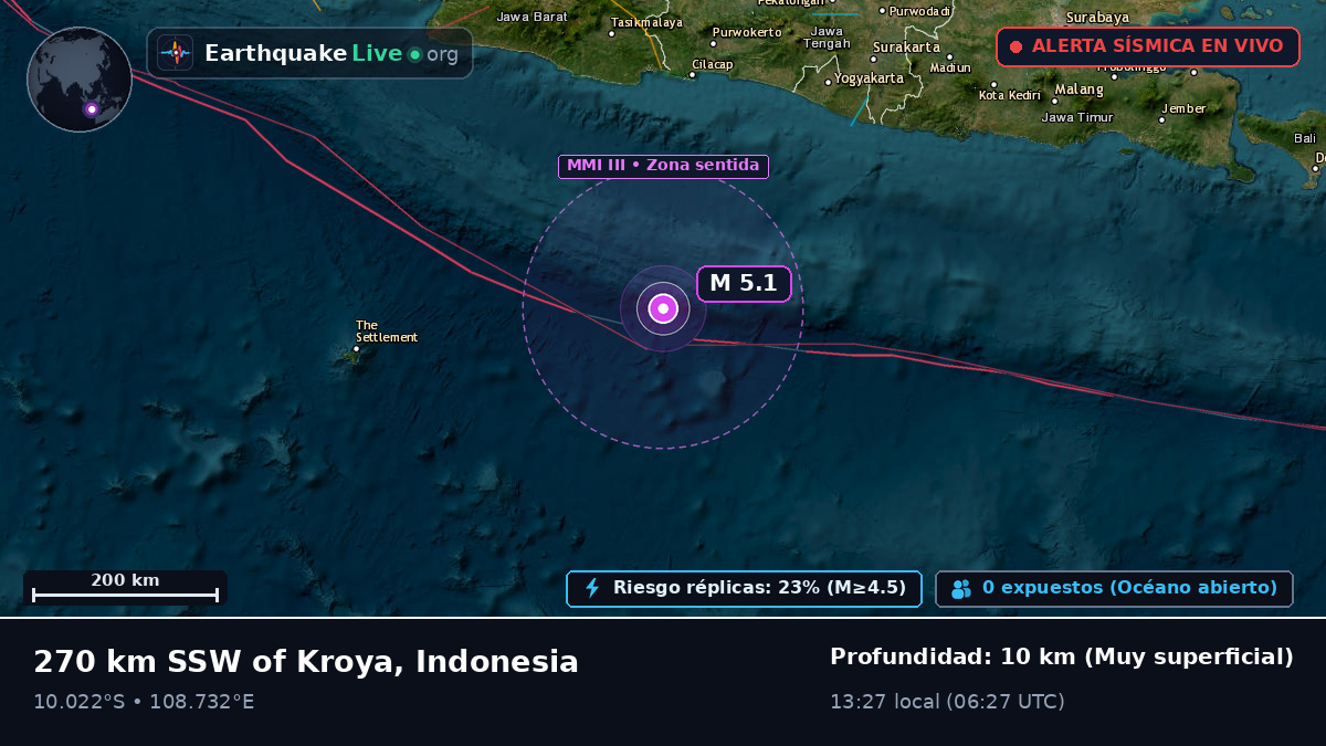 Océano Índico (Indonesia)