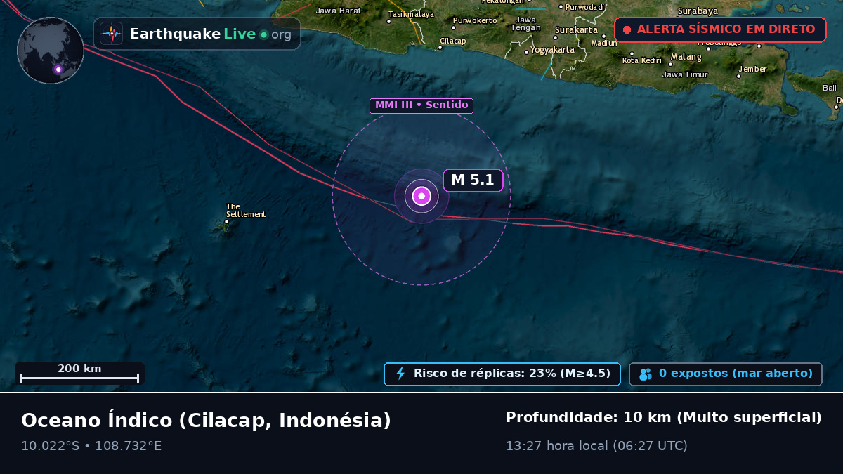 Oceano Índico (Indonésia)