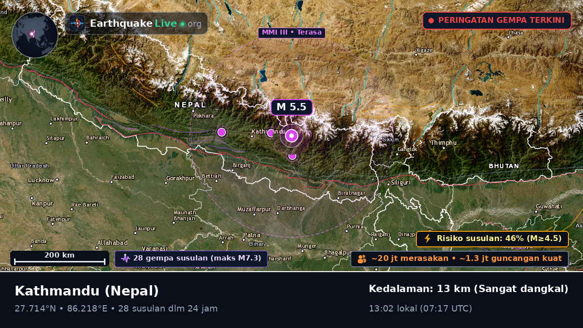 Bhaktapur, Nepal