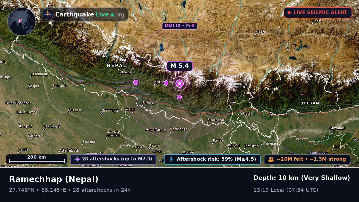Janakpur, Nepal