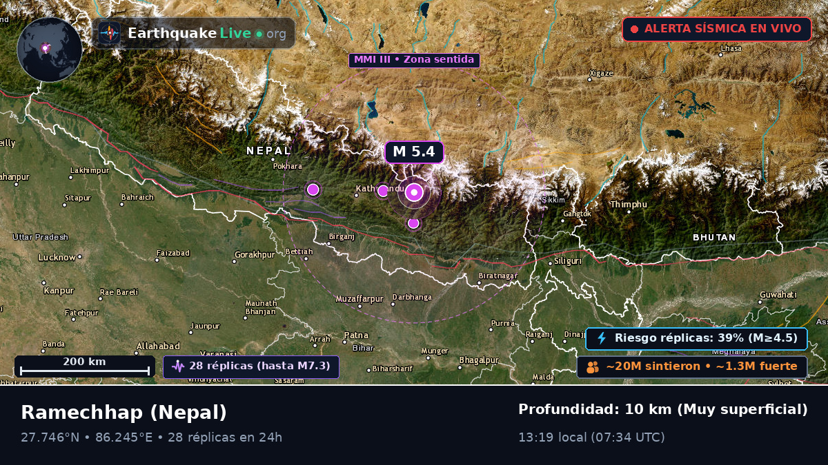 Janakpur, Nepal