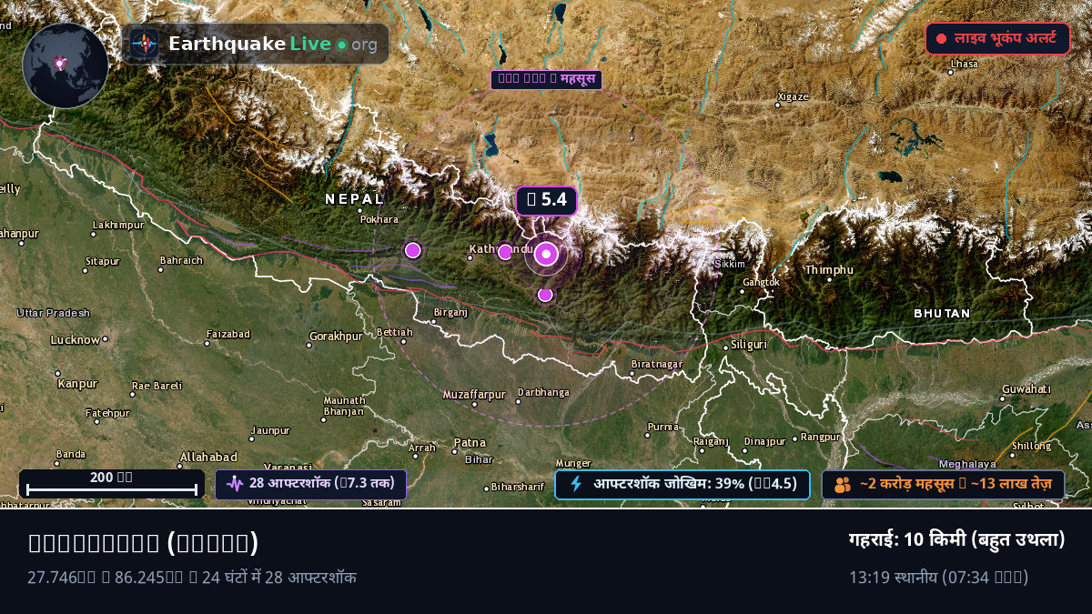 Janakpur, Nepal