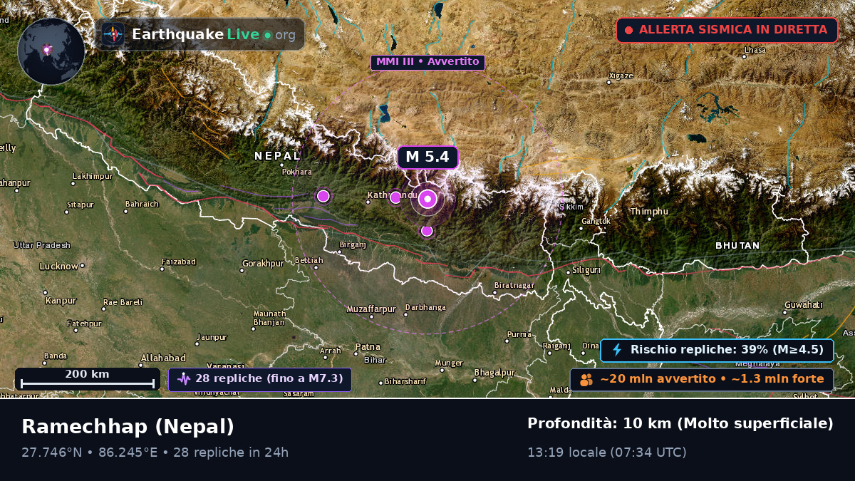 Janakpur, Nepal