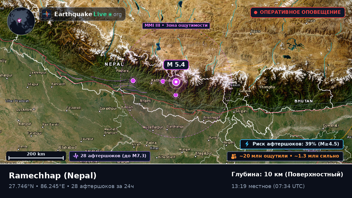 Janakpur, Nepal