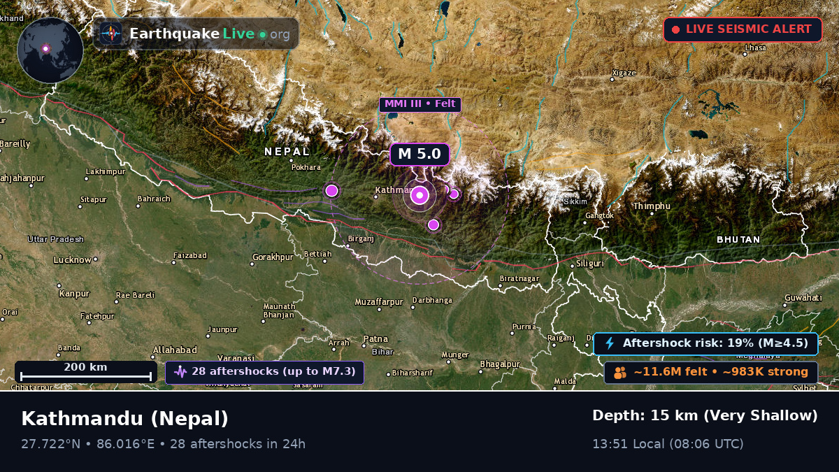 Bhaktapur, Nepal