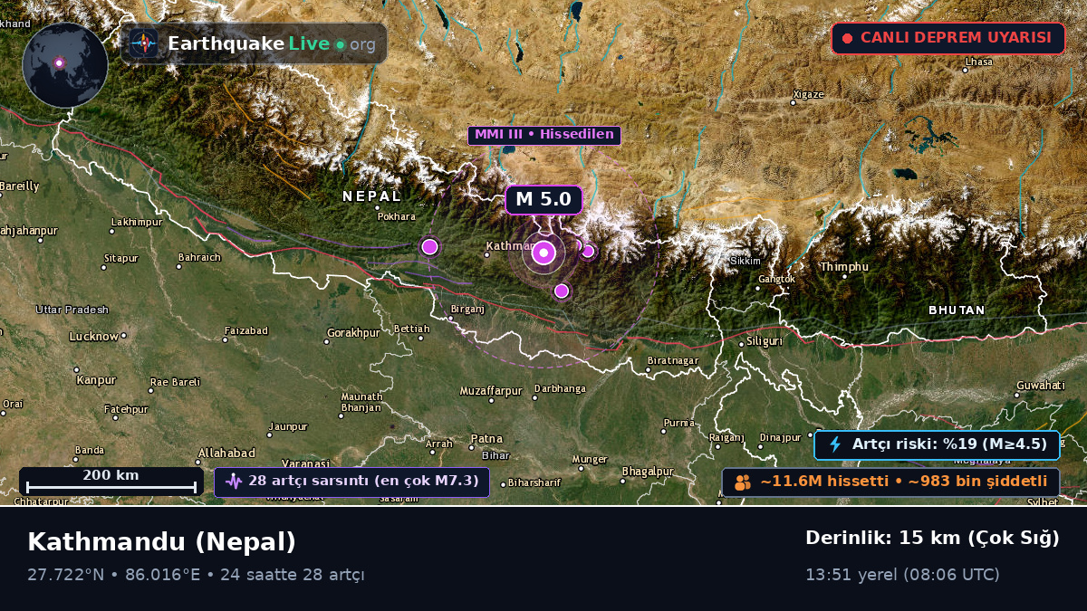Bhaktapur, Nepal