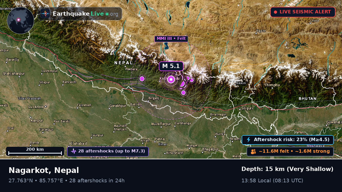 Bhaktapur, Nepal