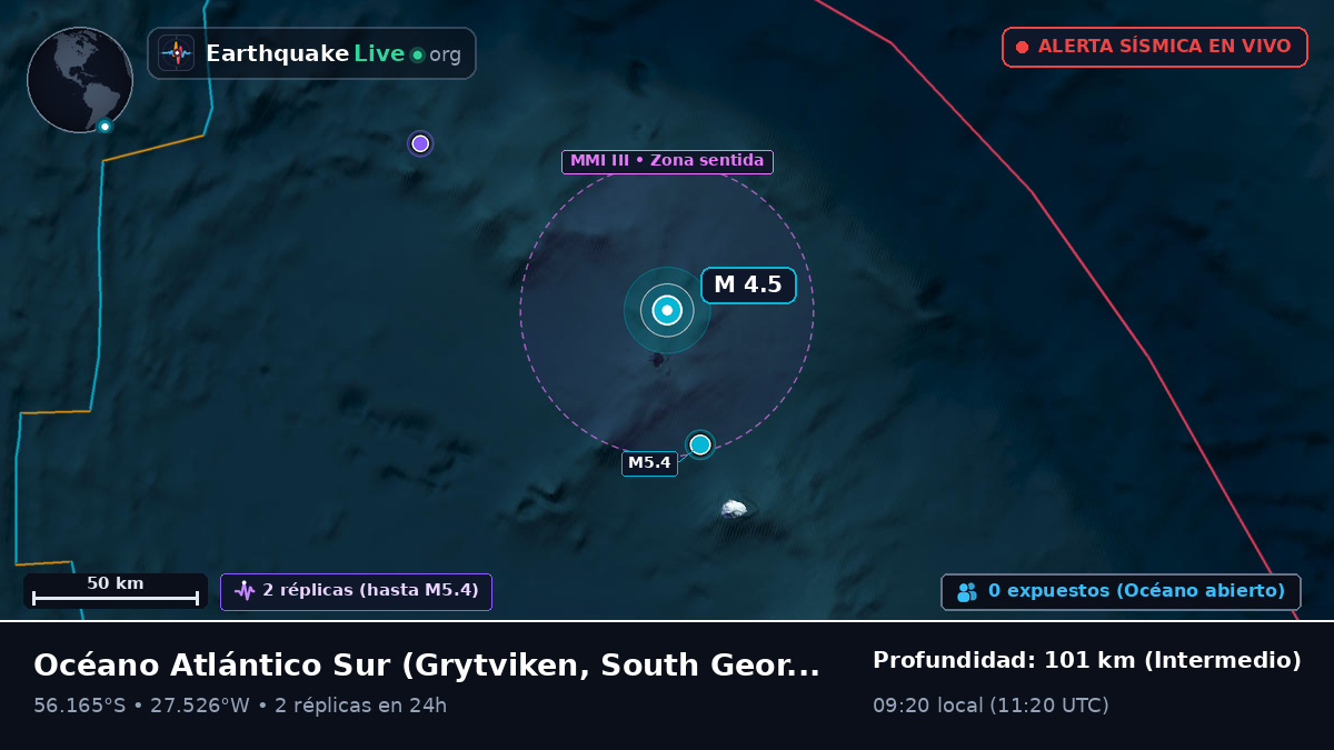 Océano Atlántico Sur (South Georgia and the Islands)