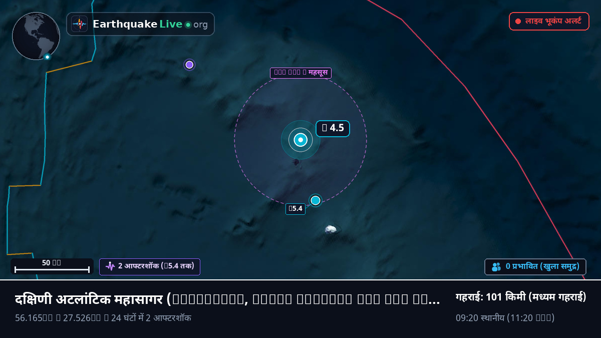 दक्षिणी अटलांटिक महासागर (South Georgia and the Islands)