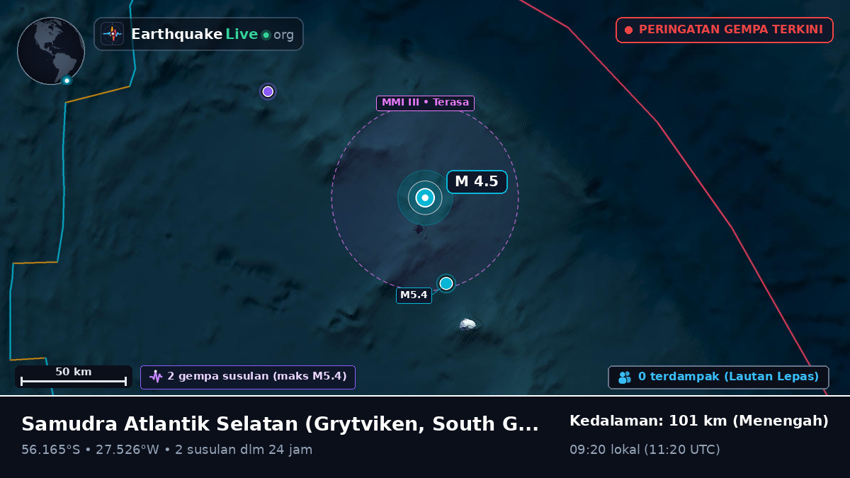 Samudra Atlantik Selatan (South Georgia and the Islands)