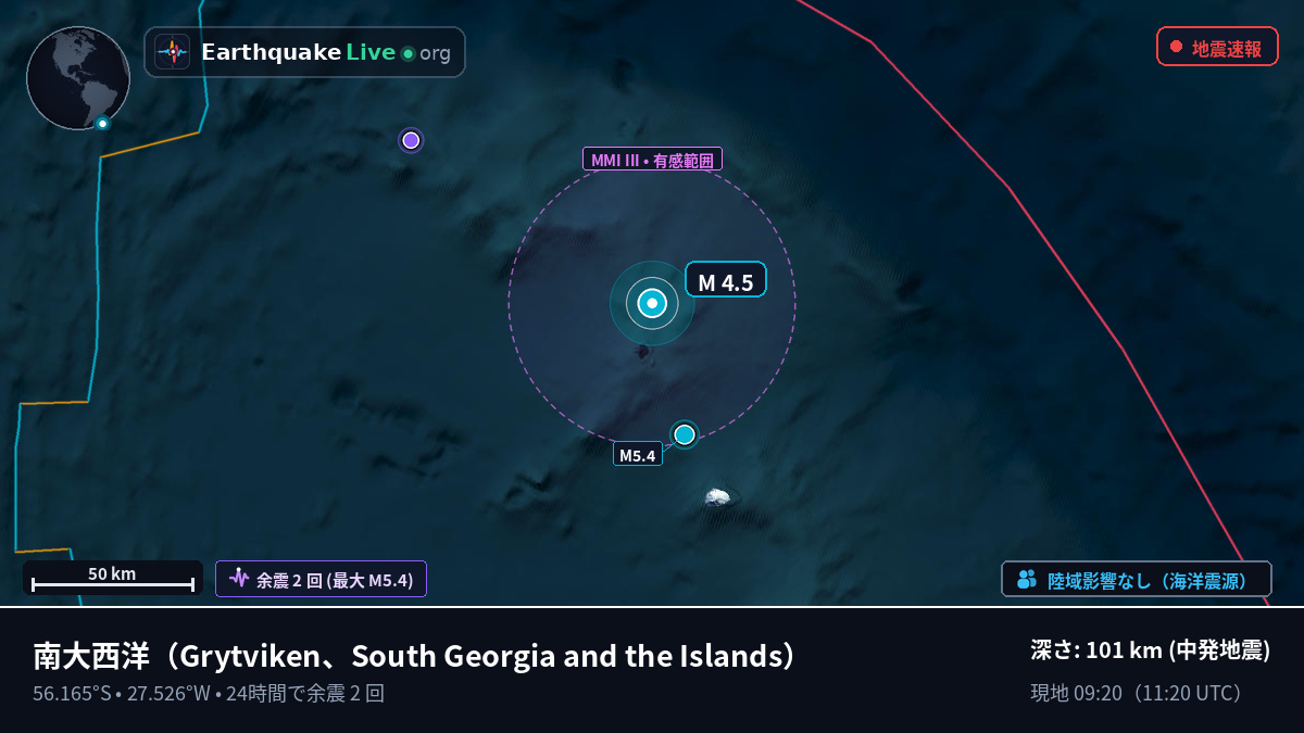 南大西洋 (South Georgia and the Islands)