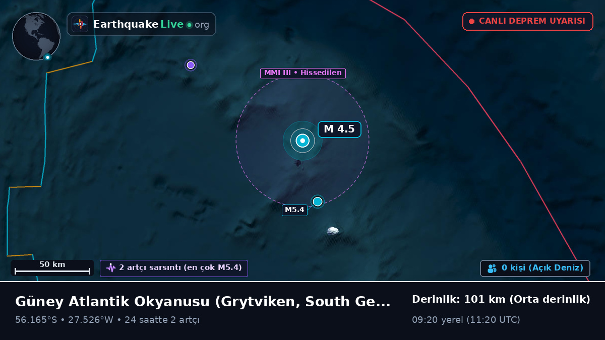 Güney Atlantik Okyanusu (South Georgia and the Islands)