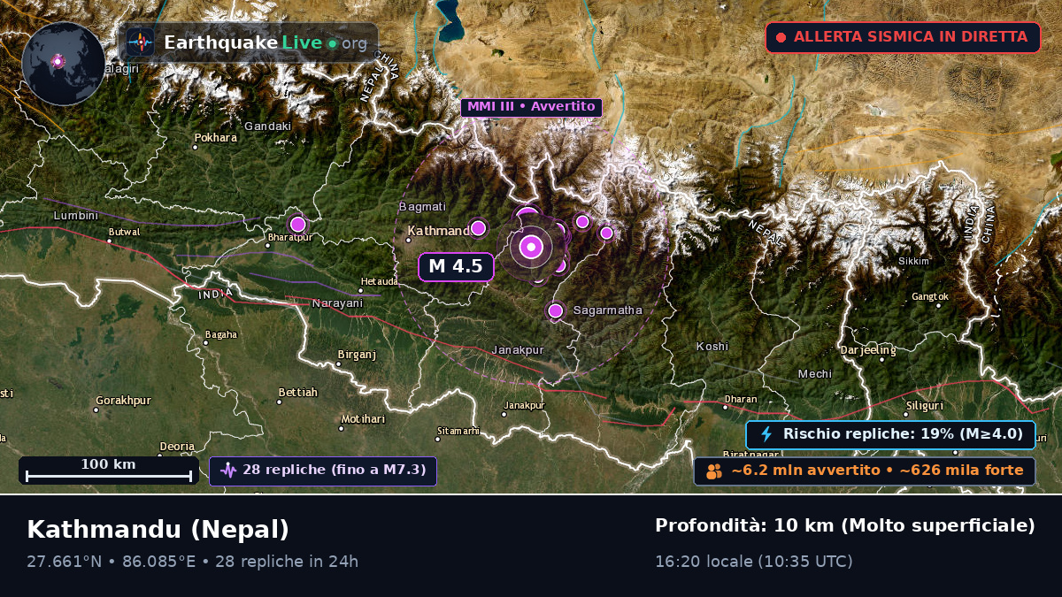 Bhaktapur, Nepal