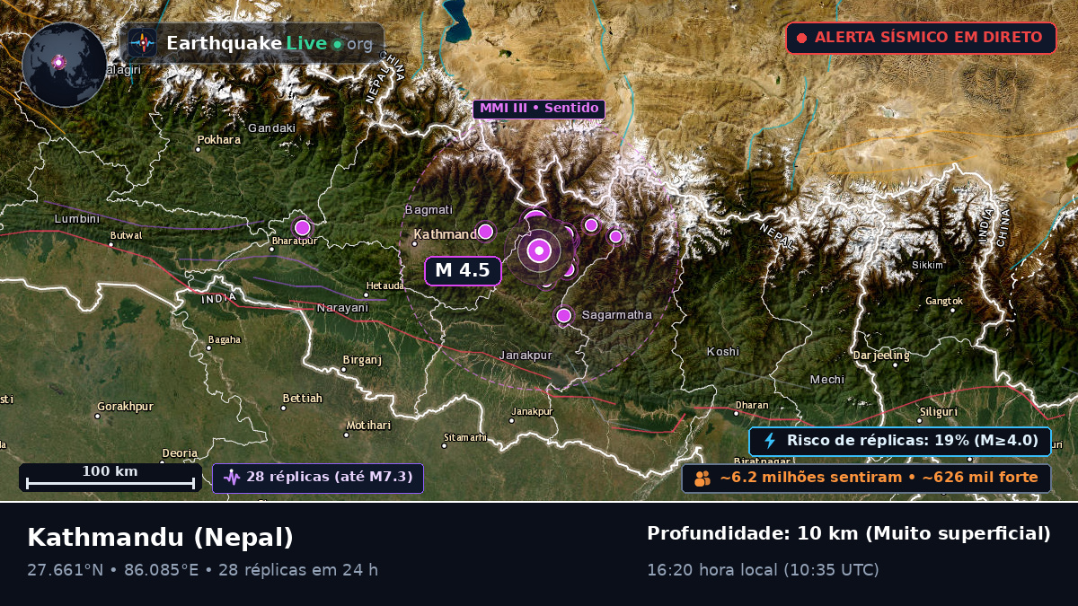 Bhaktapur, Nepal