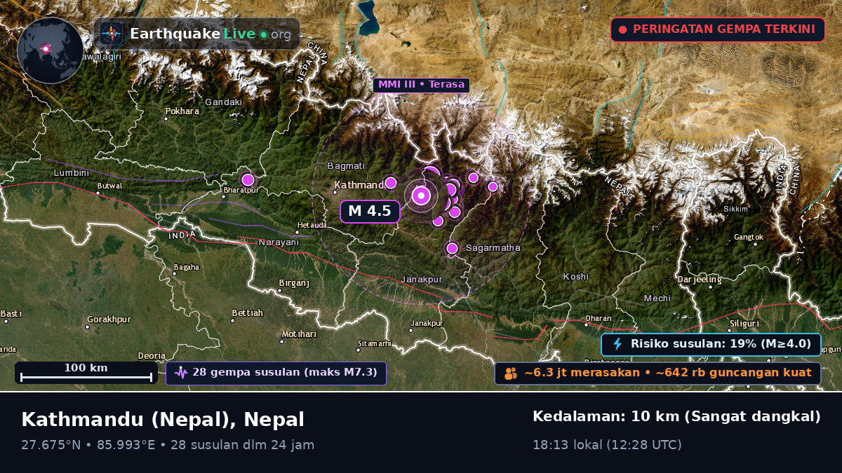 Bhaktapur, Nepal