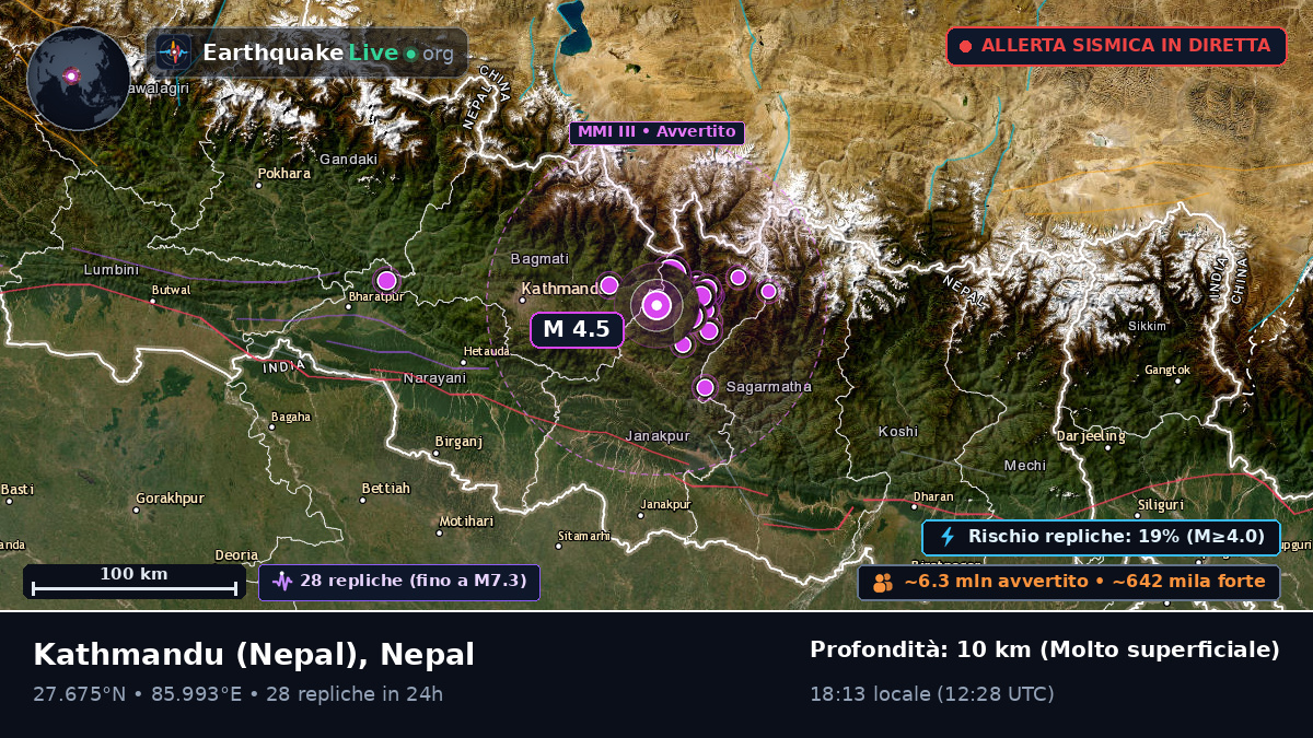 Bhaktapur, Nepal