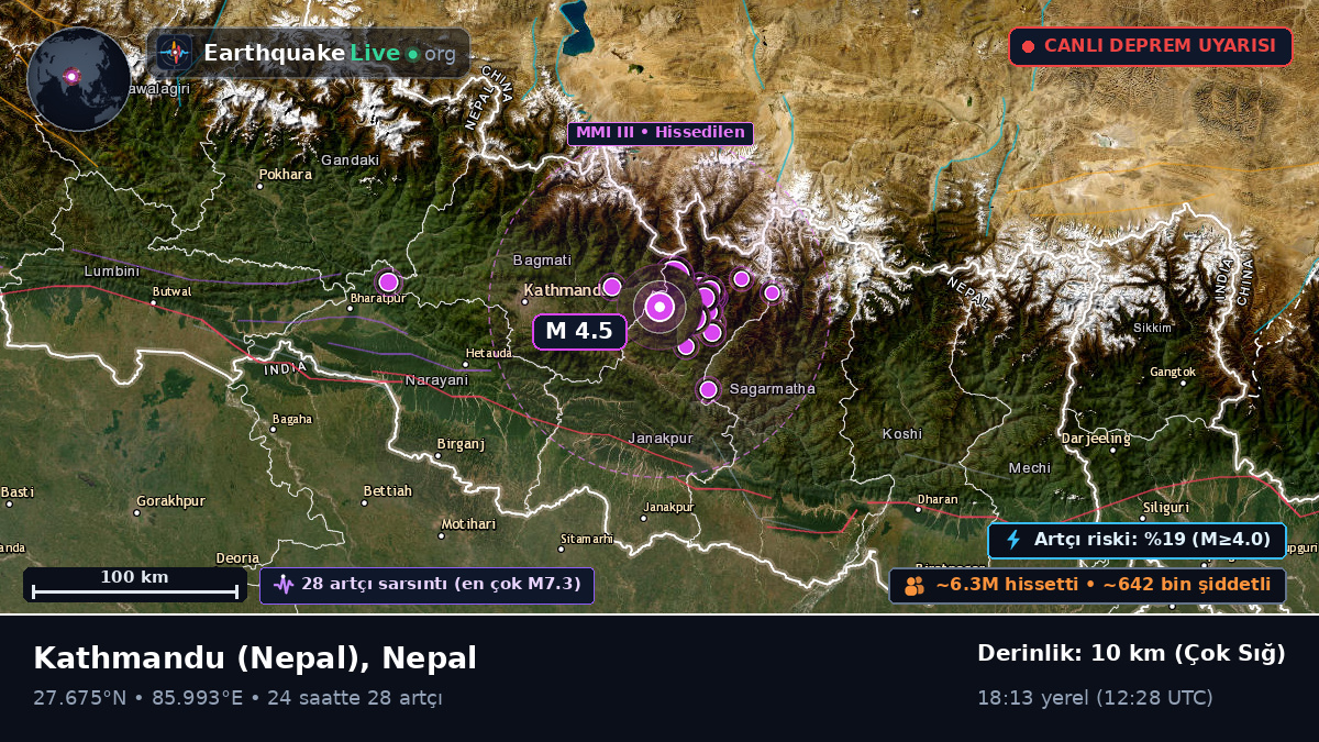 Bhaktapur, Nepal