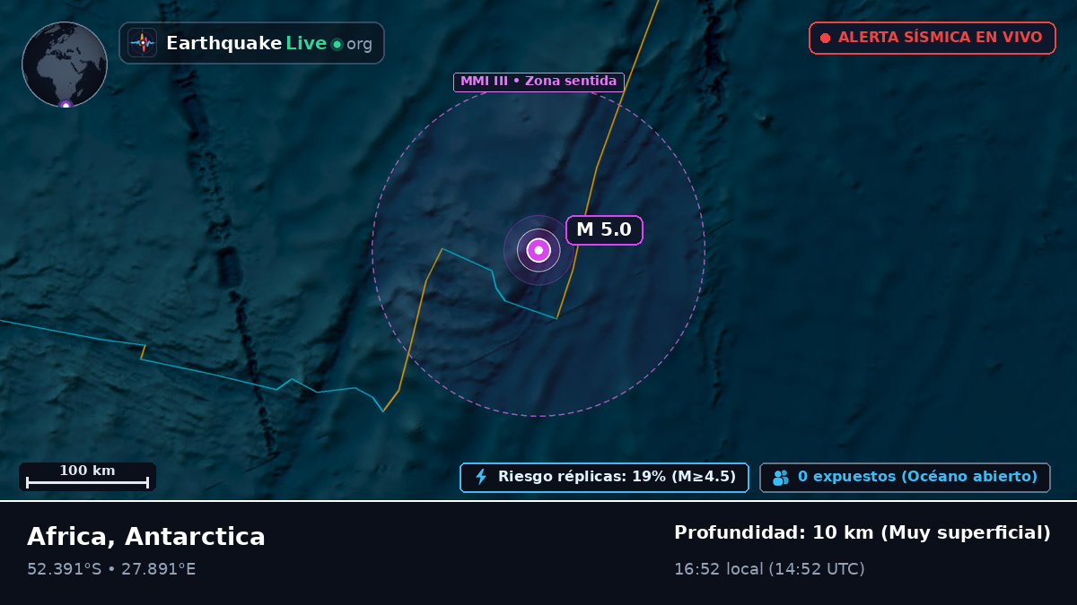 Océano Índico (Antarctica)