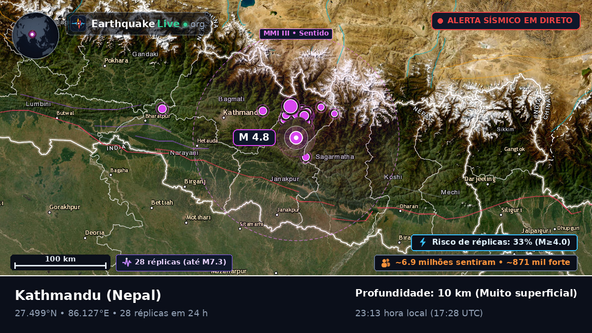 Bhaktapur, Nepal