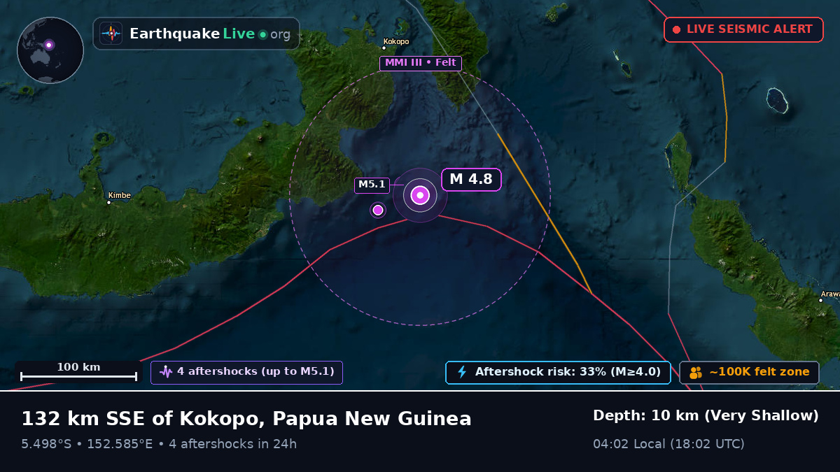 Solomon Sea (Papua New Guinea)
