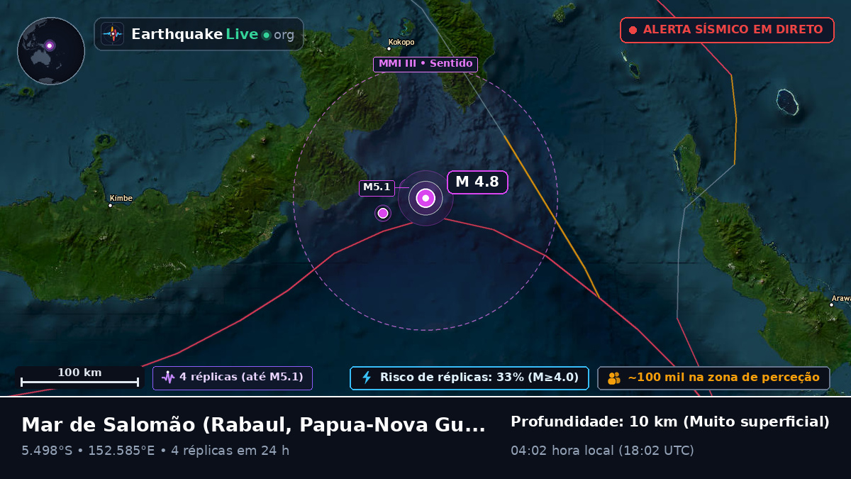 Mar de Salomão (Papua-Nova Guiné)