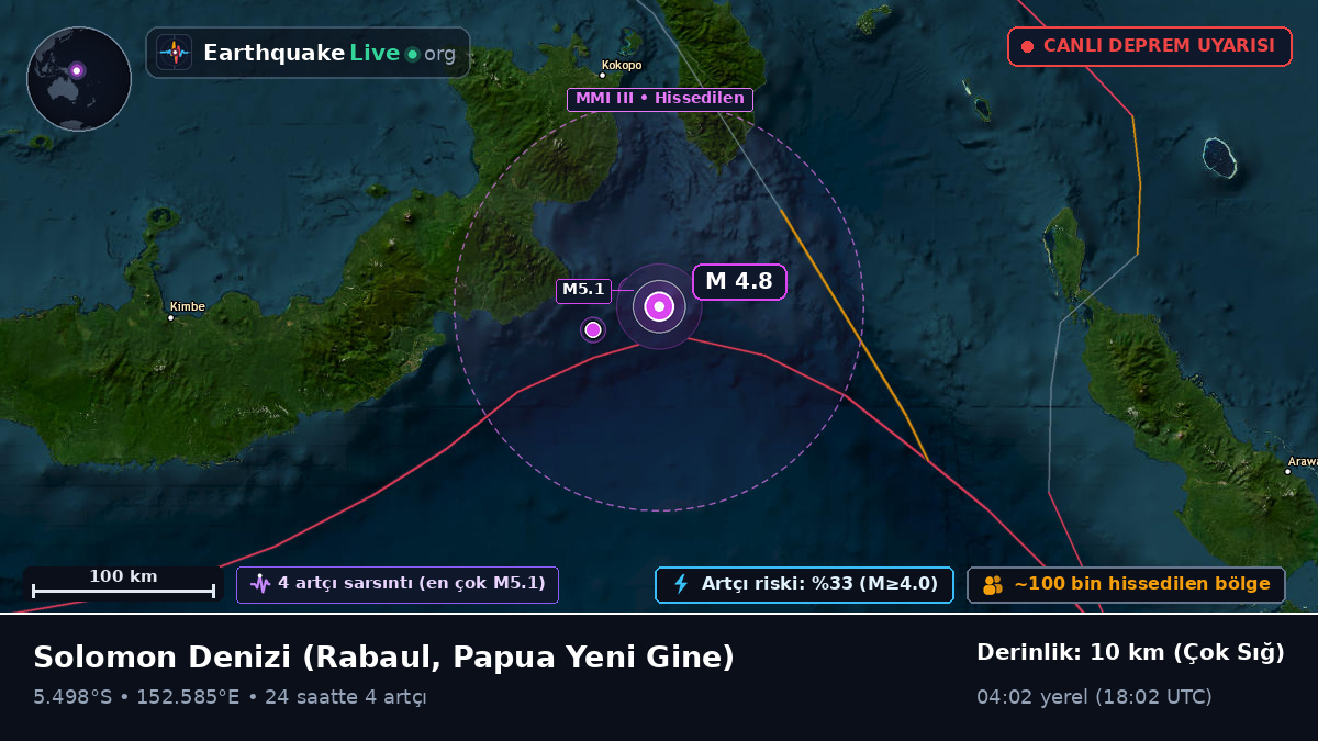 Solomon Denizi (Papua Yeni Gine)