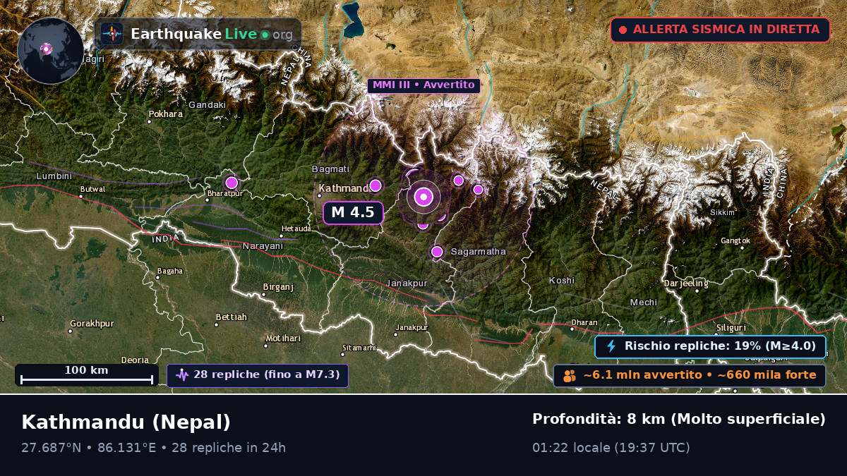 Bhaktapur, Nepal