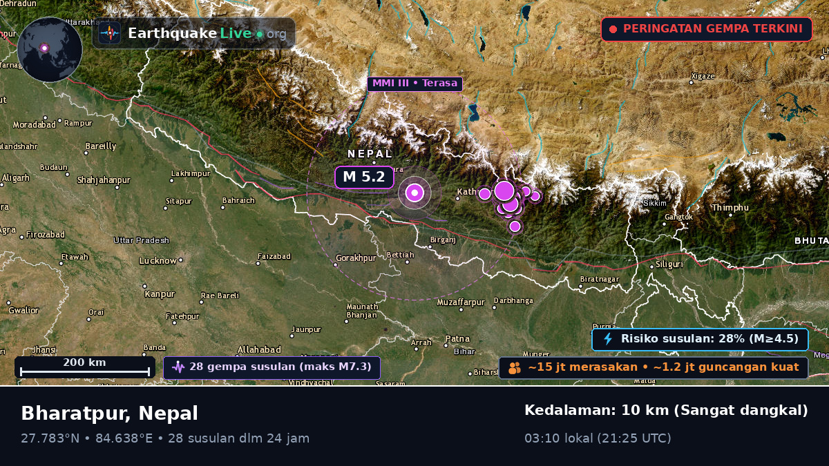 Bhaktapur, Nepal
