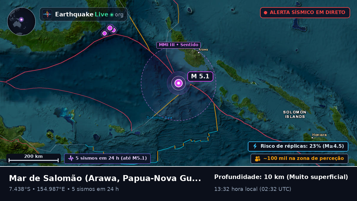 Mar de Salomão (Papua-Nova Guiné)