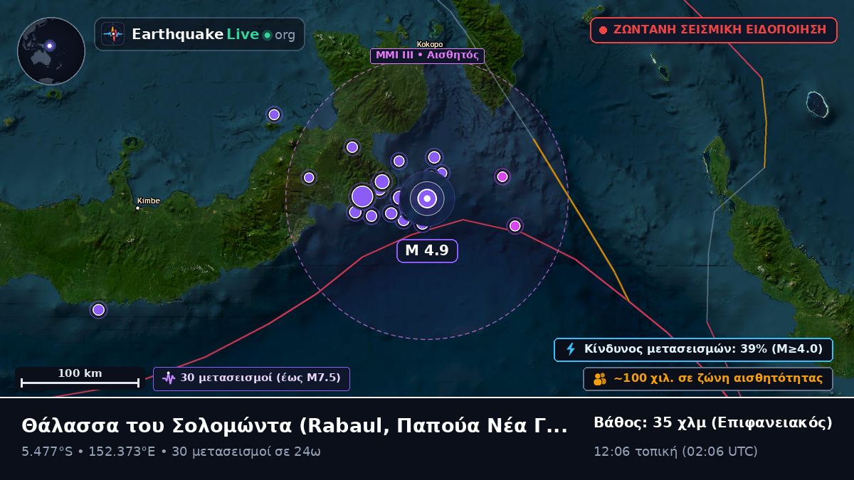 Θάλασσα του Σολομώντα (Παπούα Νέα Γουινέα)
