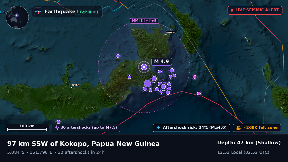 East New Britain, Papua New Guinea