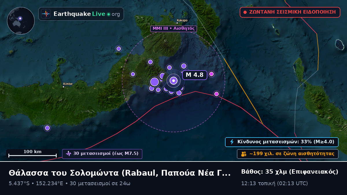 Θάλασσα του Σολομώντα (Παπούα Νέα Γουινέα)