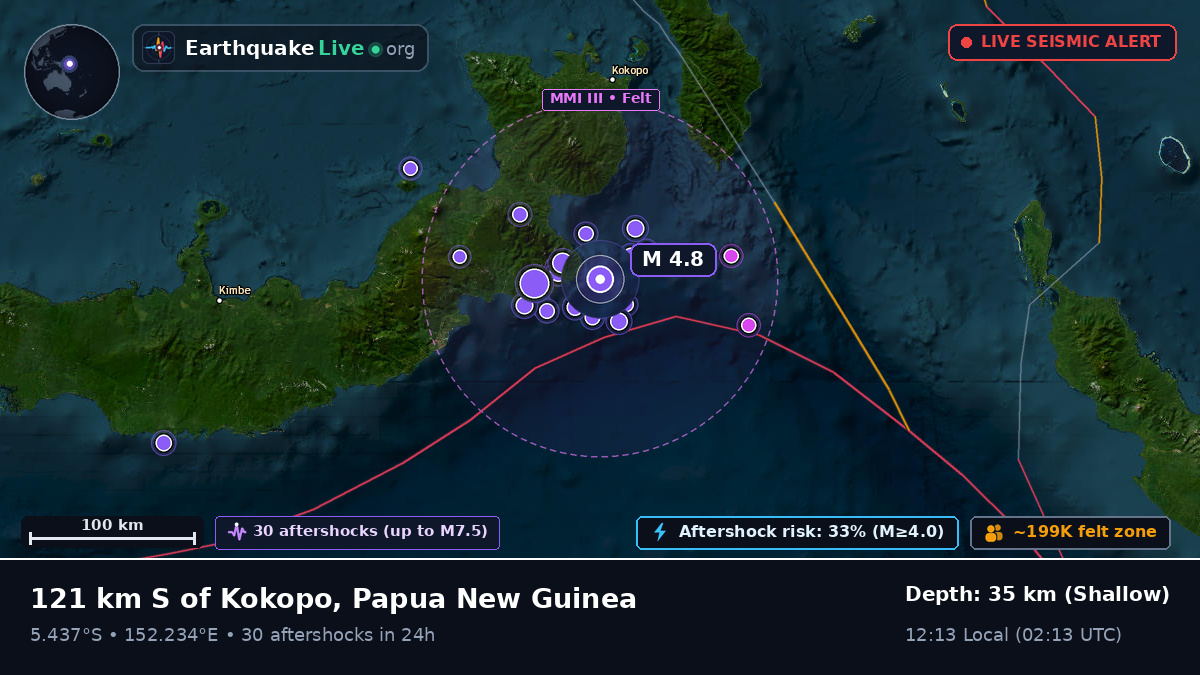 Solomon Sea (Papua New Guinea)
