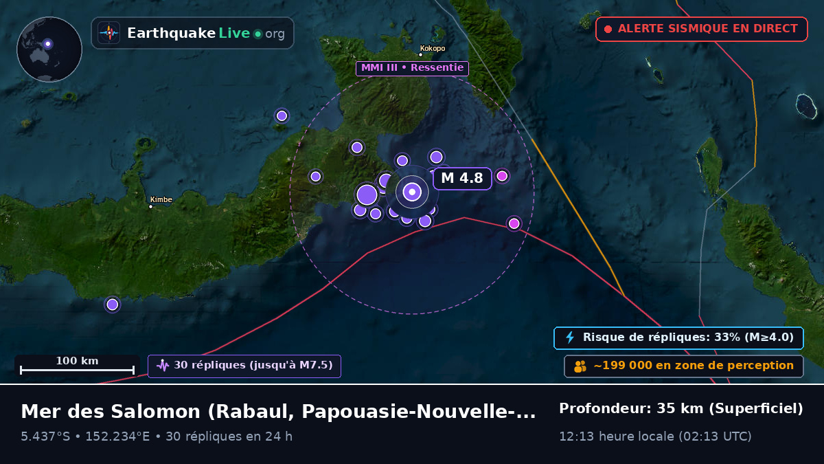 Mer des Salomon (Papouasie-Nouvelle-Guinée)
