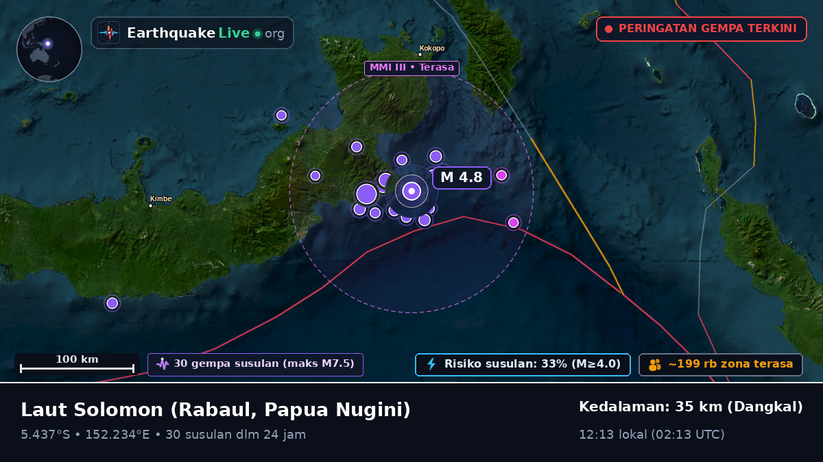 Laut Solomon (Papua Nugini)