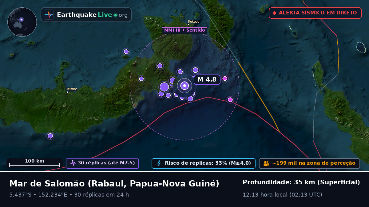 Mar de Salomão (Papua-Nova Guiné)