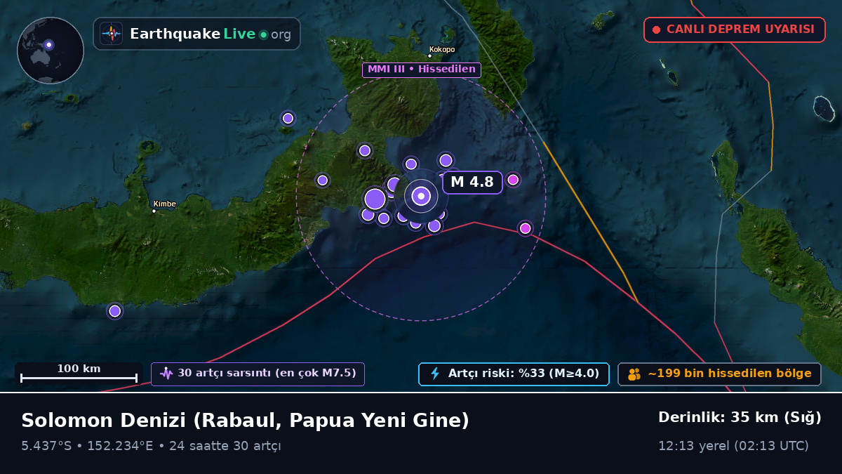 Solomon Denizi (Papua Yeni Gine)