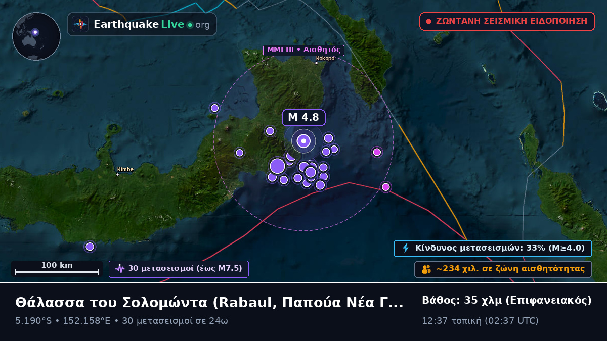 Θάλασσα του Σολομώντα (Παπούα Νέα Γουινέα)