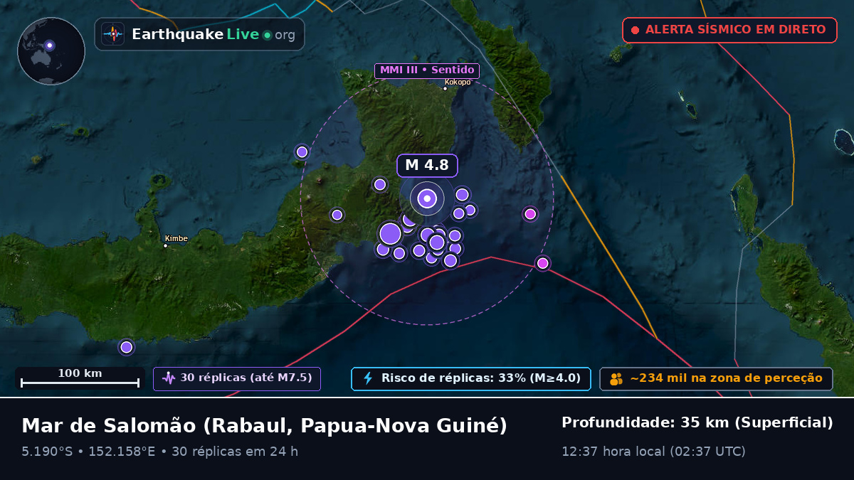 Mar de Salomão (Papua-Nova Guiné)