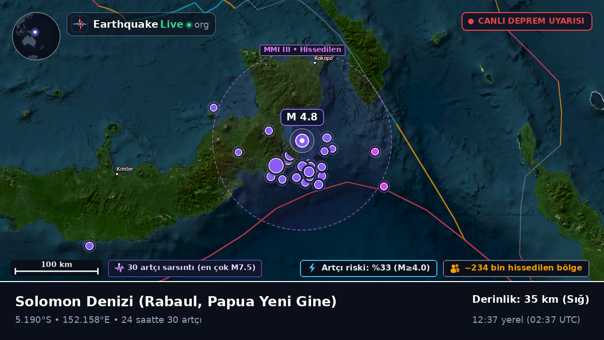 Solomon Denizi (Papua Yeni Gine)