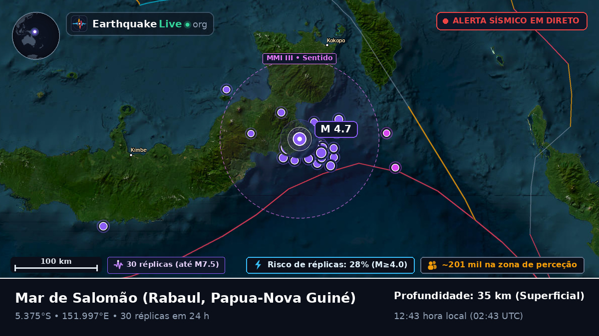 Mar de Salomão (Papua-Nova Guiné)