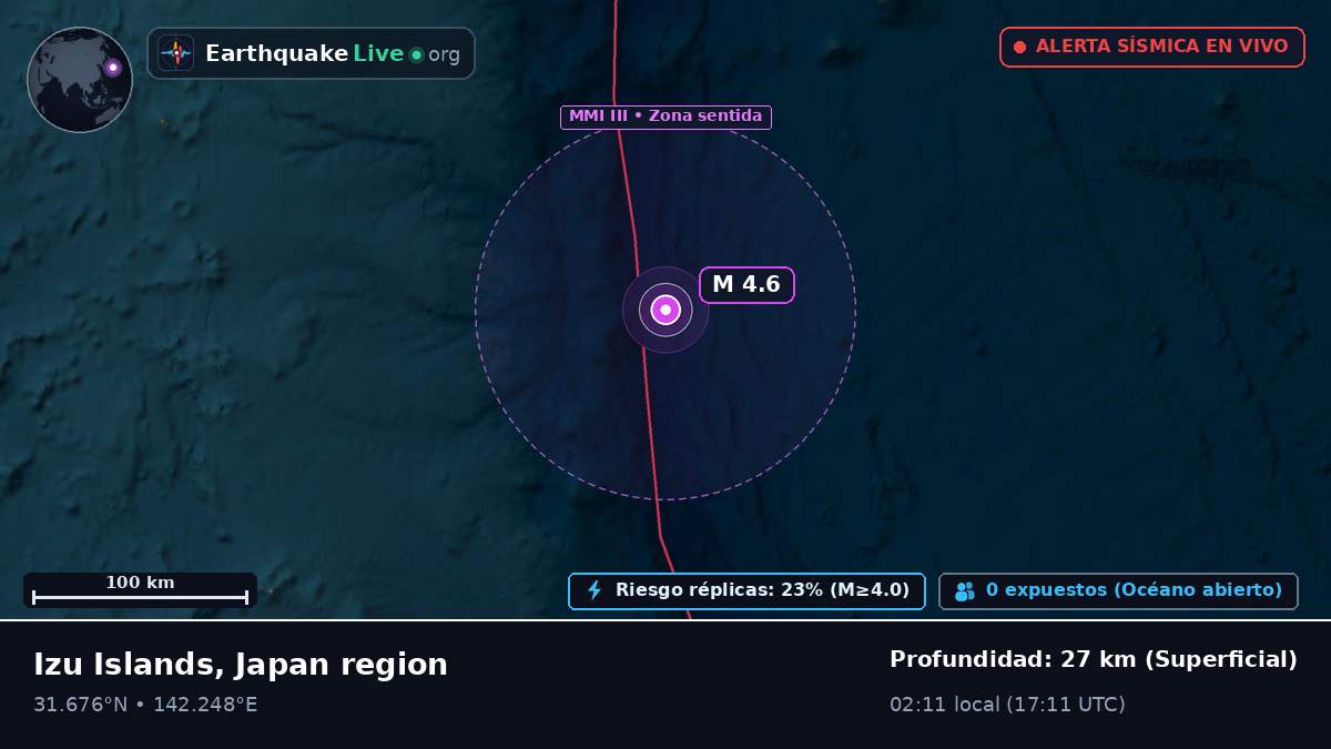 Océano Pacífico Norte (Japón)