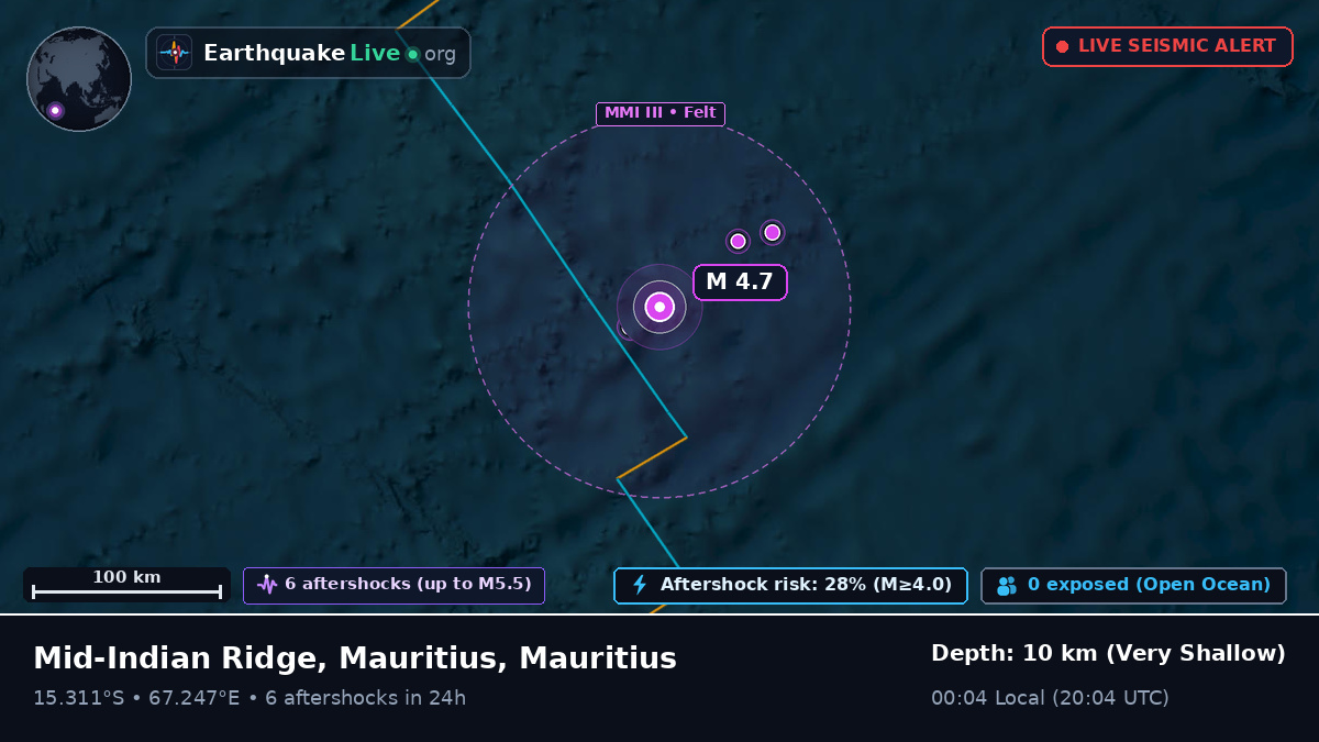 Indian Ocean (Mauritius)