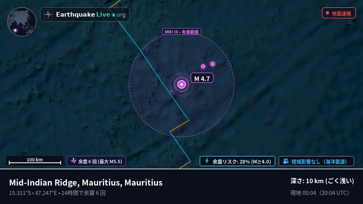 インド洋 (Mauritius)