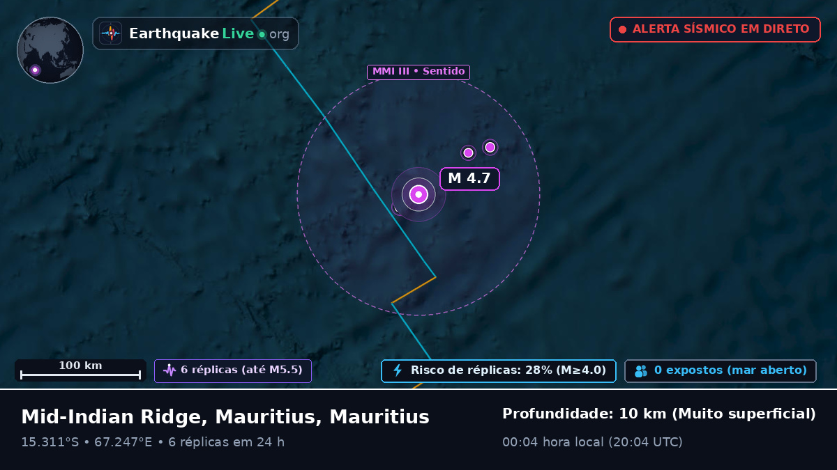 Oceano Índico (Mauritius)