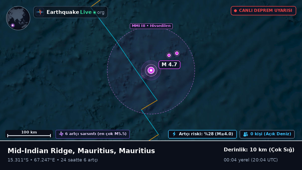 Hint Okyanusu (Mauritius)