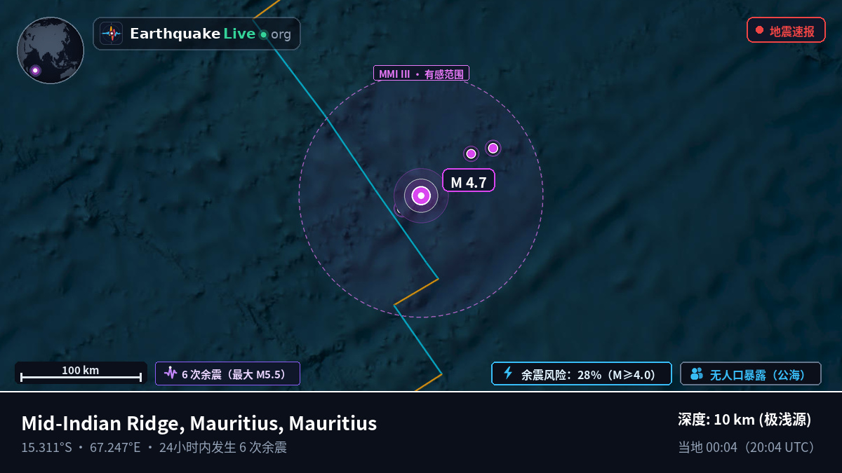 印度洋 (Mauritius)